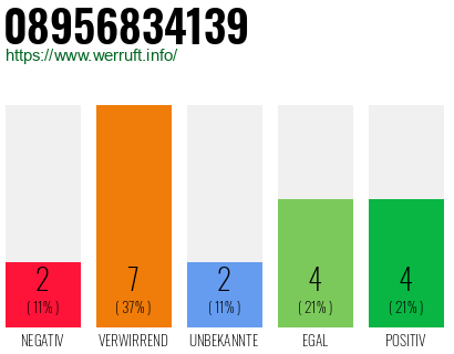 Rufnummer 08956834139 Telefonnummer 08956834139