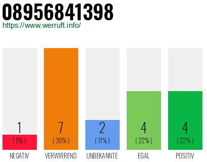 Rufnummer 08956841398 Telefonnummer 08956841398