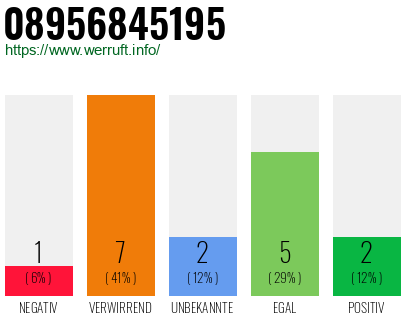Rufnummer 08956845195 Telefonnummer 08956845195