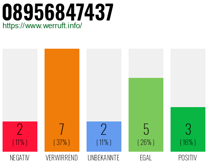 Rufnummer 08956847437 Telefonnummer 08956847437