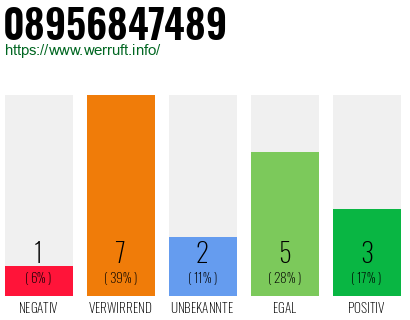 Rufnummer 08956847489 Telefonnummer 08956847489