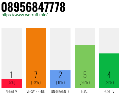 Rufnummer 08956847778 Telefonnummer 08956847778