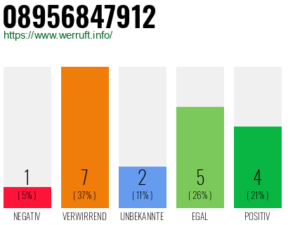 Rufnummer 08956847912 Telefonnummer 08956847912