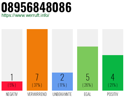 Rufnummer 08956848086 Telefonnummer 08956848086