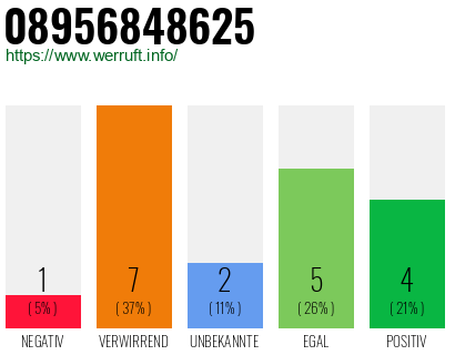 Rufnummer 08956848625 Telefonnummer 08956848625
