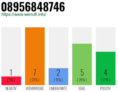 Rufnummer 08956848746 Telefonnummer 08956848746