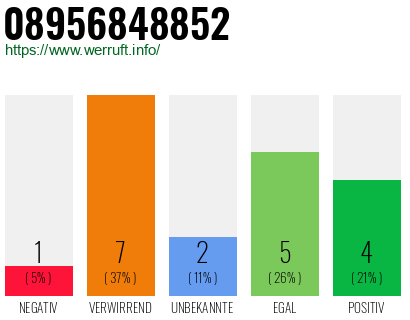 Rufnummer 08956848852 Telefonnummer 08956848852