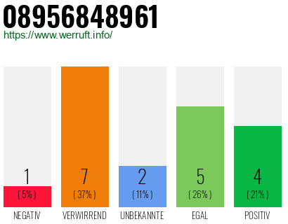 Rufnummer 08956848961 Telefonnummer 08956848961