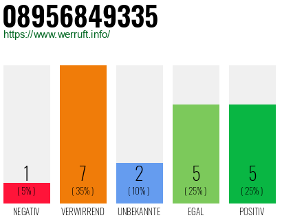 Rufnummer 08956849335 Telefonnummer 08956849335