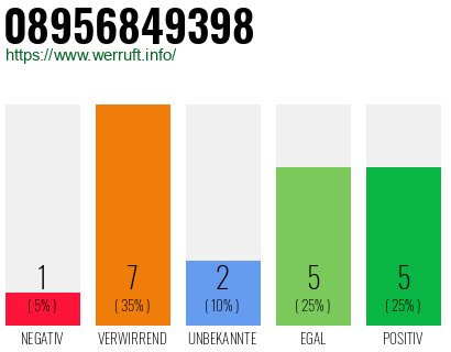 Rufnummer 08956849398 Telefonnummer 08956849398