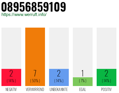 Rufnummer 08956859109 Telefonnummer 08956859109
