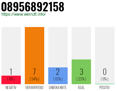 Rufnummer 08956892158 Telefonnummer 08956892158