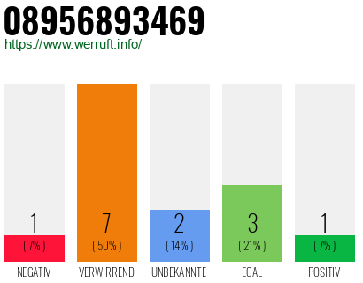 Rufnummer 08956893469 Telefonnummer 08956893469