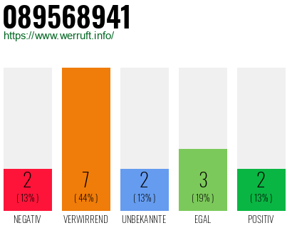 Rufnummer 089568941 Telefonnummer 089568941