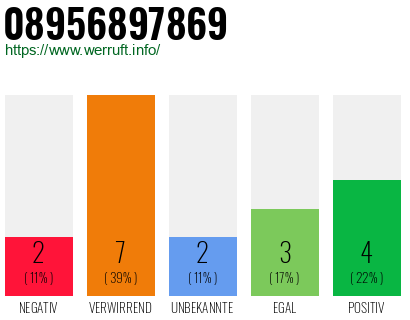 Rufnummer 08956897869 Telefonnummer 08956897869