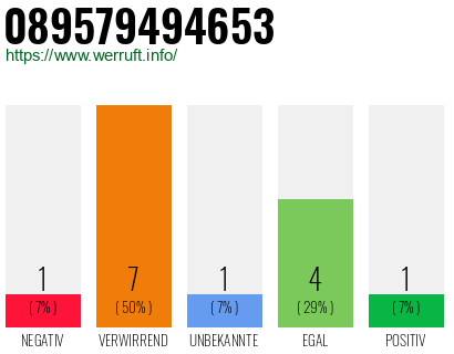 Rufnummer 089579494653 Telefonnummer 089579494653