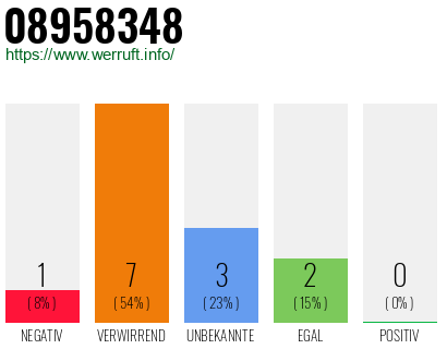 Rufnummer 08958348 Telefonnummer 08958348
