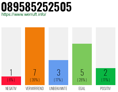 Rufnummer 089585252505 Telefonnummer 089585252505