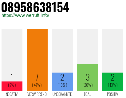 Rufnummer 08958638154 Telefonnummer 08958638154
