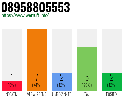 Rufnummer 08958805553 Telefonnummer 08958805553
