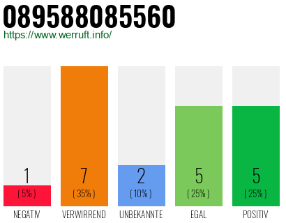 Rufnummer 089588085560 Telefonnummer 089588085560