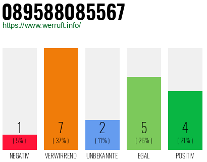 Rufnummer 089588085567 Telefonnummer 089588085567