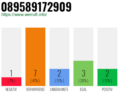 Rufnummer 089589172909 Telefonnummer 089589172909