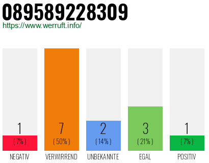 Rufnummer 089589228309 Telefonnummer 089589228309