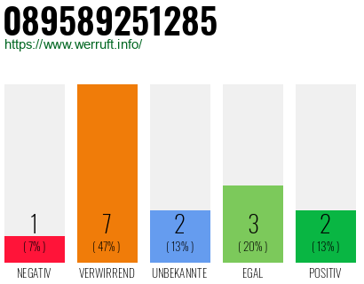 Rufnummer 089589251285 Telefonnummer 089589251285