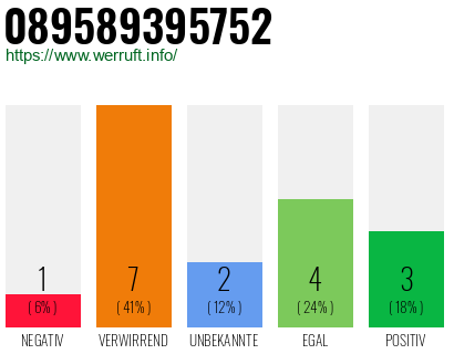Rufnummer 089589395752 Telefonnummer 089589395752