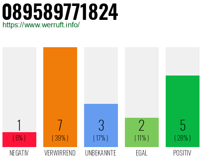 Rufnummer 089589771824 Telefonnummer 089589771824