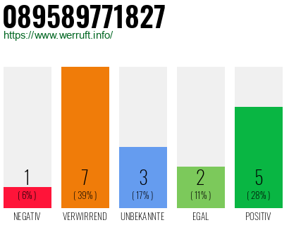 Rufnummer 089589771827 Telefonnummer 089589771827