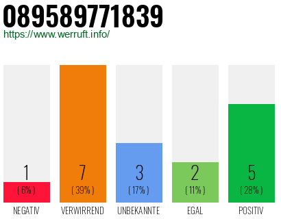 Rufnummer 089589771839 Telefonnummer 089589771839