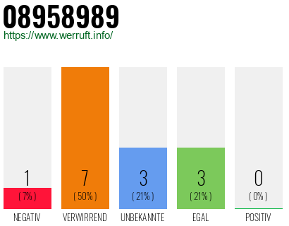 Rufnummer 08958989 Telefonnummer 08958989