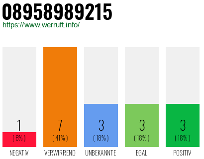 Rufnummer 08958989215 Telefonnummer 08958989215