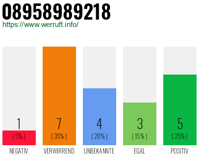 Rufnummer 08958989218 Telefonnummer 08958989218