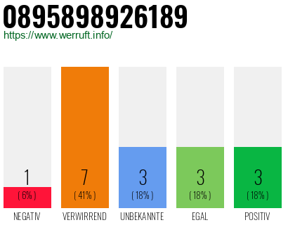Rufnummer 0895898926189 Telefonnummer 0895898926189