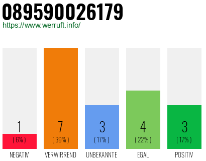 Rufnummer 089590026179 Telefonnummer 089590026179