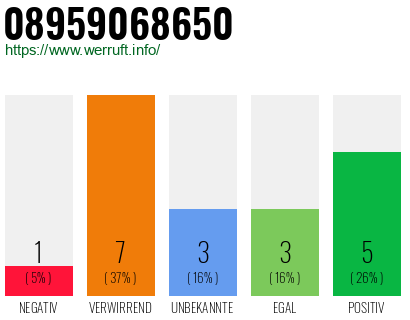 Rufnummer 08959068650 Telefonnummer 08959068650
