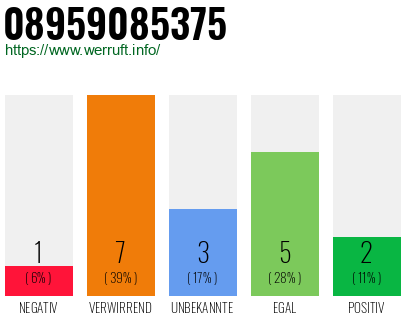Rufnummer 08959085375 Telefonnummer 08959085375