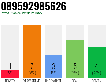 Rufnummer 089592985626 Telefonnummer 089592985626