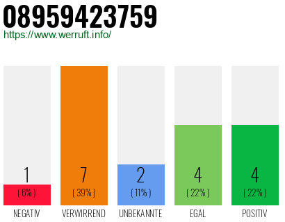 Rufnummer 08959423759 Telefonnummer 08959423759