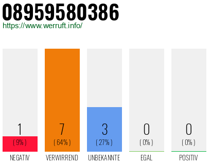 Rufnummer 08959580386 Telefonnummer 08959580386