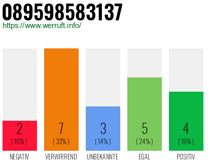 Rufnummer 089598583137 Telefonnummer 089598583137