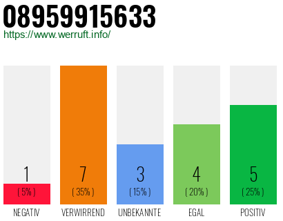 Rufnummer 08959915633 Telefonnummer 08959915633