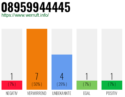 Rufnummer 08959944445 Telefonnummer 08959944445