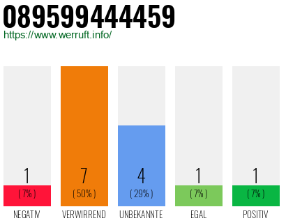 Rufnummer 089599444459 Telefonnummer 089599444459