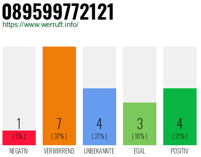 Rufnummer 089599772121 Telefonnummer 089599772121