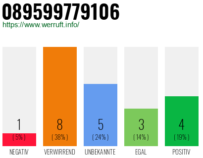 Rufnummer 089599779106 Telefonnummer 089599779106