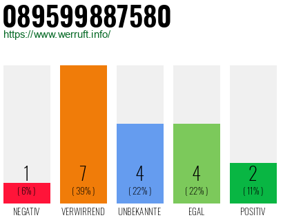 Rufnummer 089599887580 Telefonnummer 089599887580